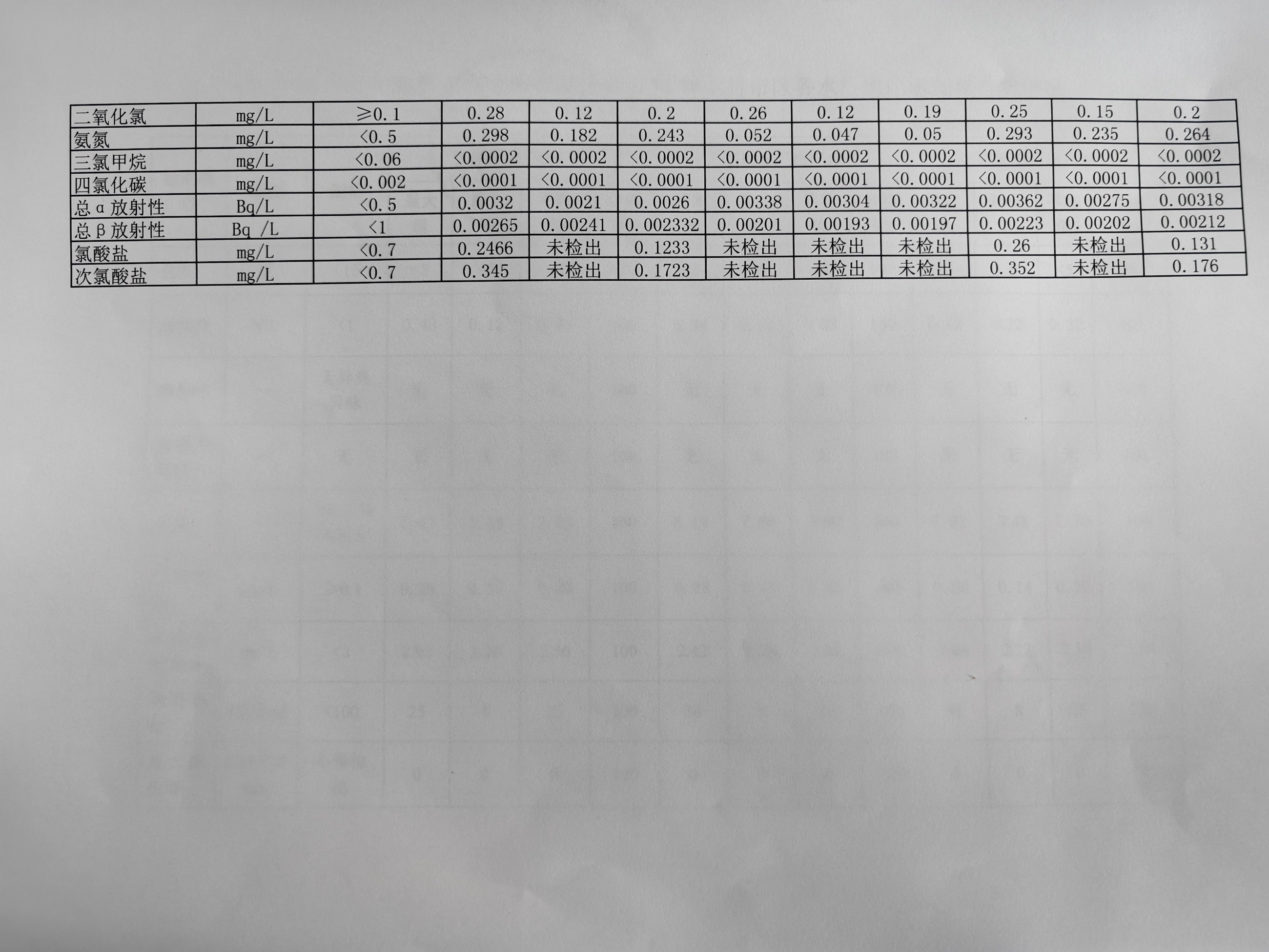 松原市自來水有限公司