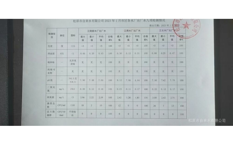 2023年1月水質檢測情況