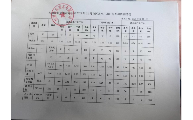 2023年11月水質(zhì)檢測情況