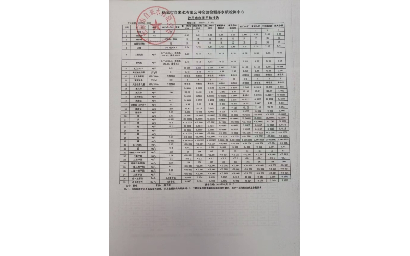 2025年11、12月水質(zhì)報(bào)告